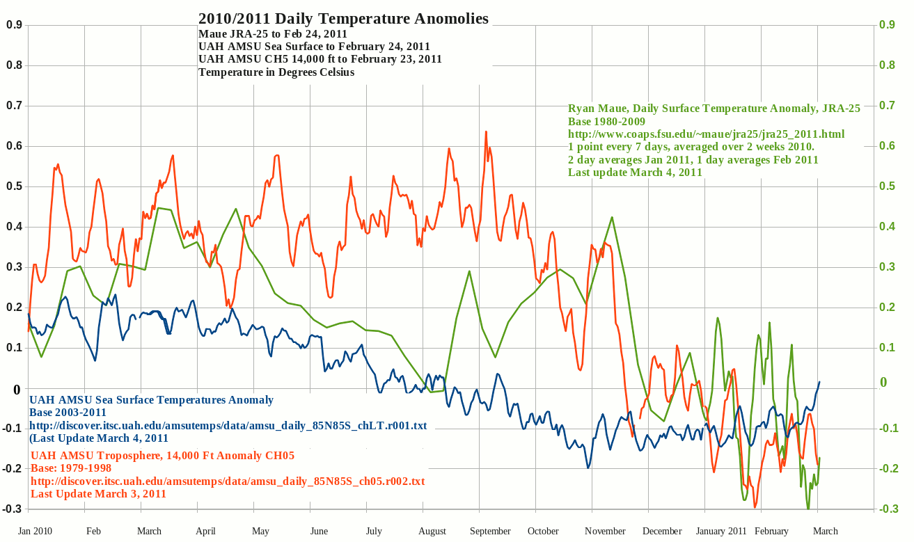 DailyTemperatureAnomaliesMarch_3_2011.gif