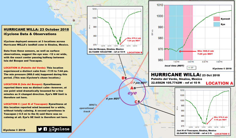 iCyclone_WILLA_Infographic.png