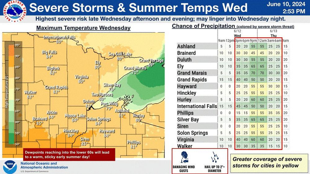 Warmer temps June 12.gif