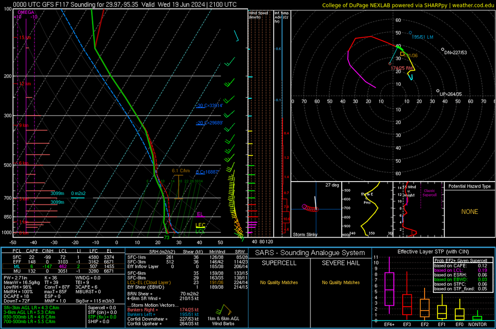 50 knot 850 mb.png