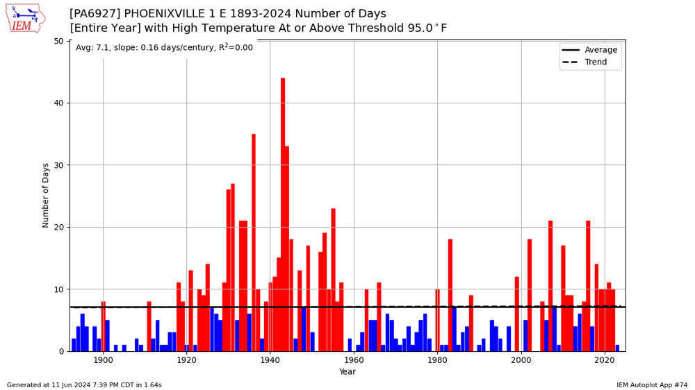 Phoenixville95.png