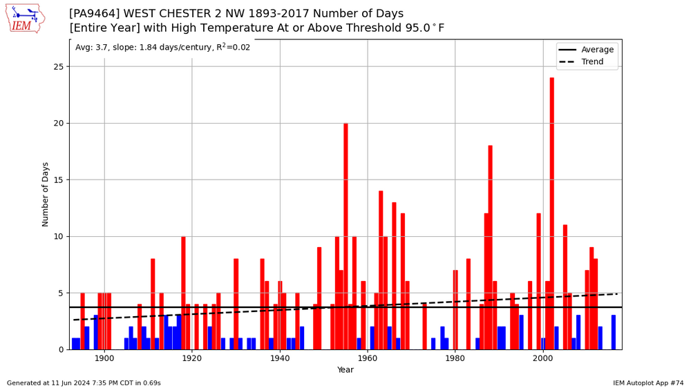 WestChester95.png