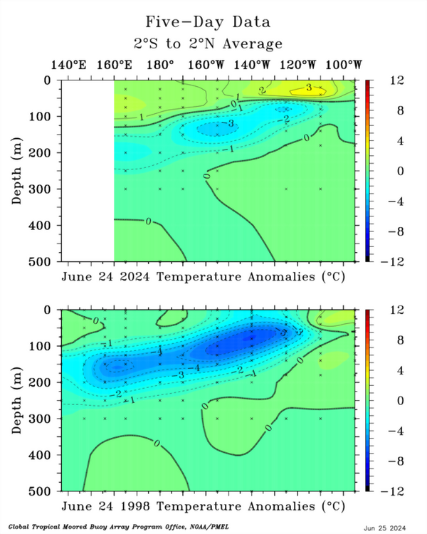 dep_lon_EQ_20240622_t_anom_19980622_t_anom_500_0_500_0_hf_2024062522.png