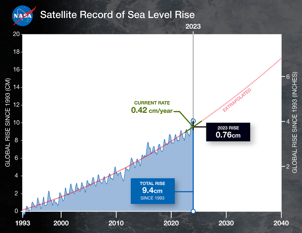 e1-PIA26183_sea_level_update_2023.width-1320.png