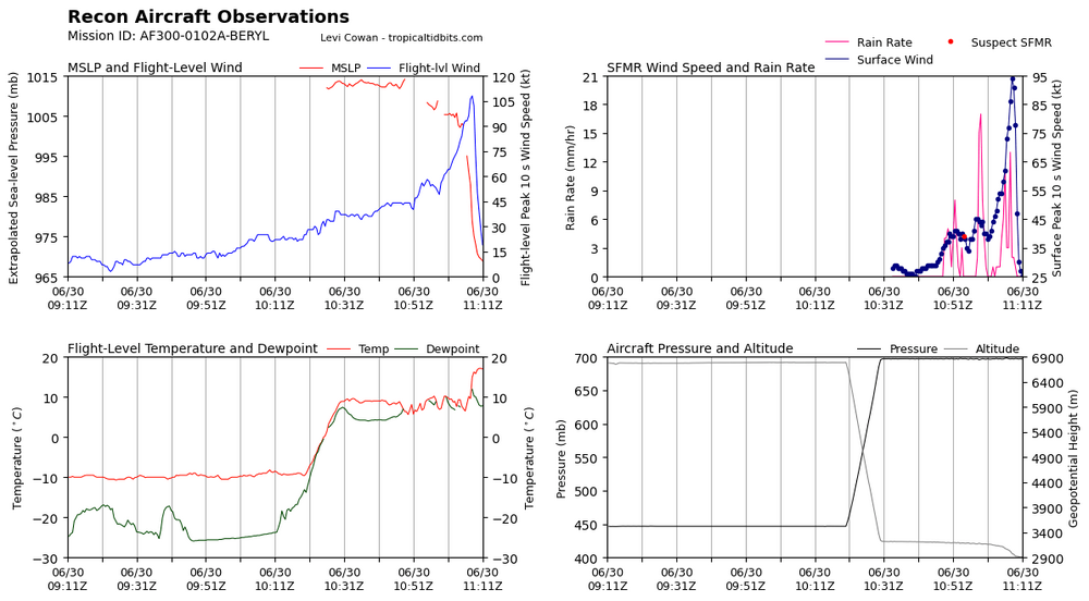 recon_AF300-0102A-BERYL_timeseries.png