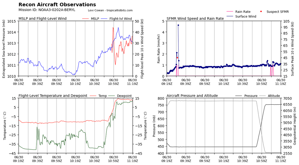 recon_NOAA3-0202A-BERYL_timeseries.png