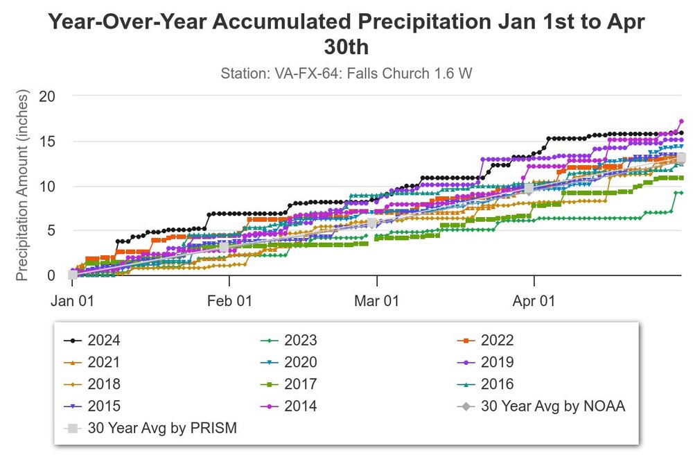 1042459654_year-over-year-accumulat(2).thumb.jpeg.6b010b3e5b65ba8238ba21b880078a0f.jpeg