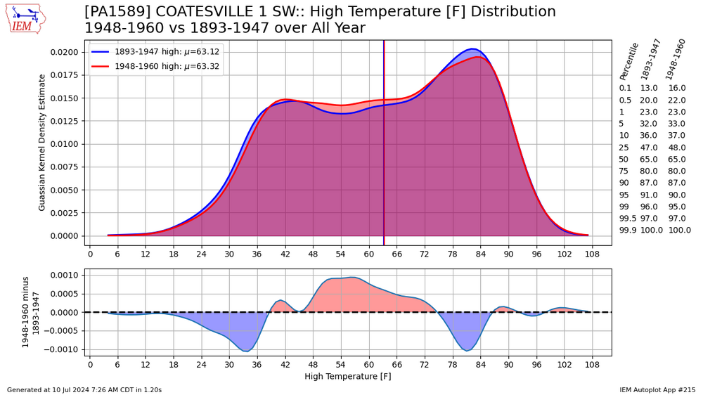 Coatesville_high.png