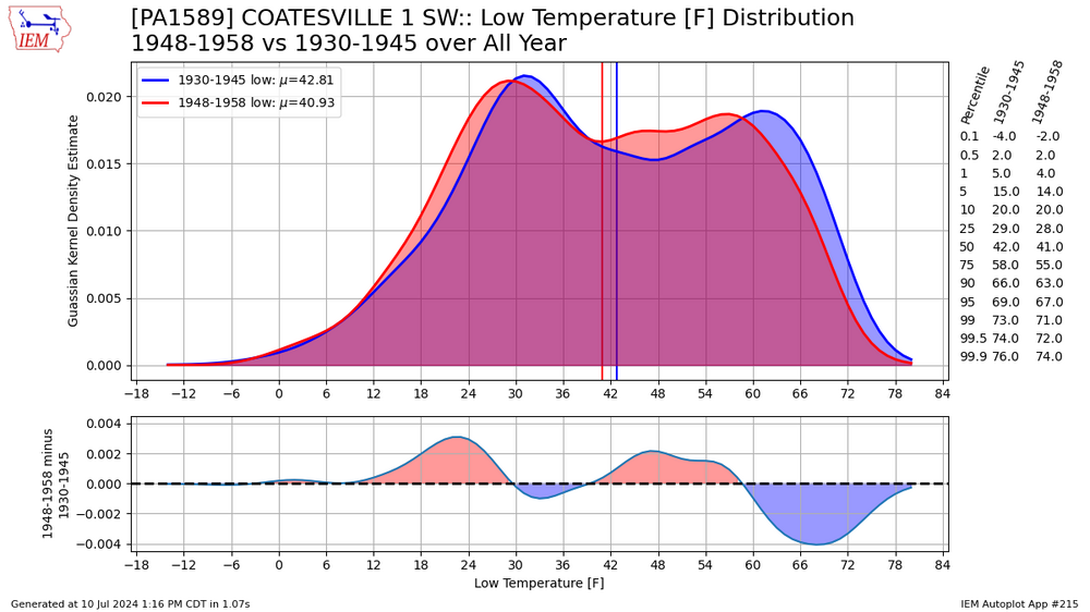 Coatesville_low.thumb.png.3331afe4fd188760f0320706196fc446.png