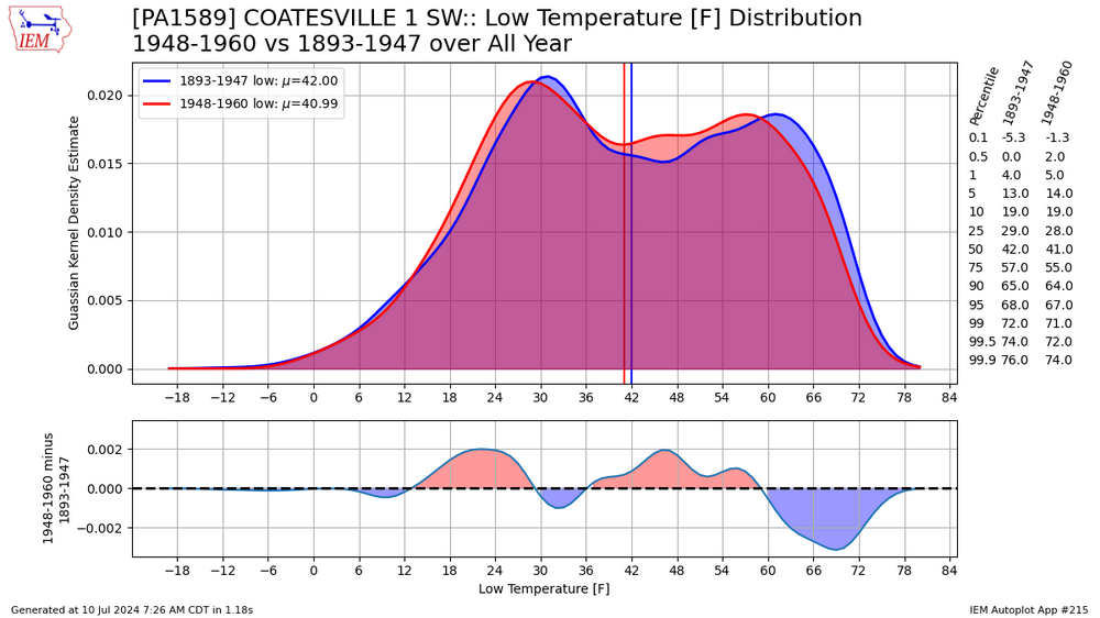 Coatesville_low.png