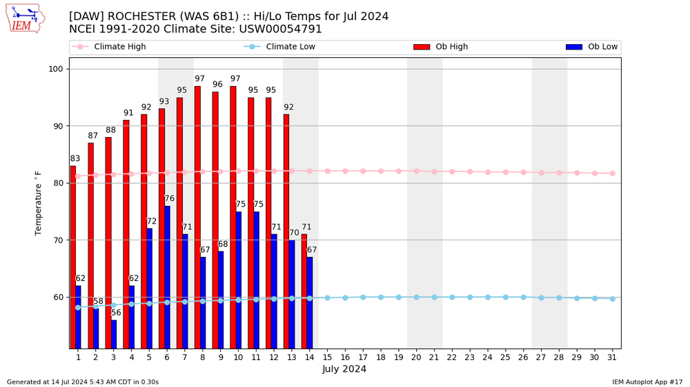 month_07__year_2024__station_DAW__network_NH_ASOS__dpi_100.png