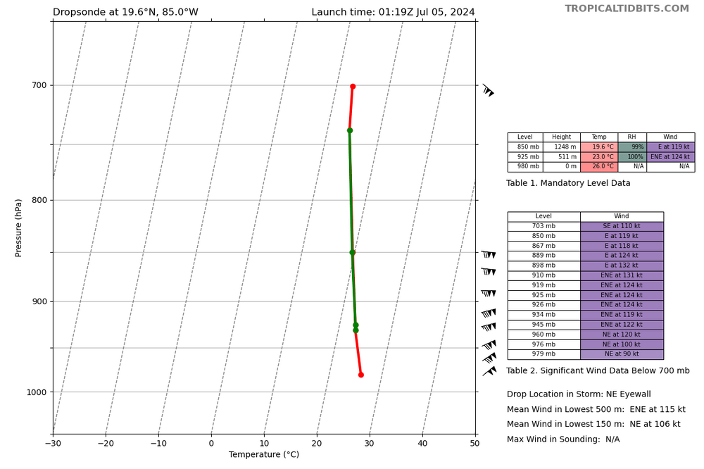 recon_AF305-2102A-BERYL_dropsonde9_20240705-0119.png