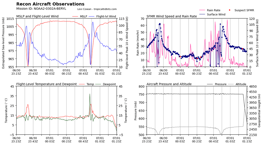 recon_NOAA2-0302A-BERYL_timeseries.png