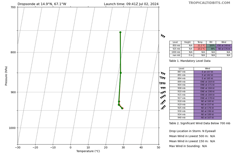 recon_NOAA3-0802A-BERYL_dropsonde3_20240702-0941.png