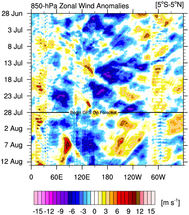 u.anom.30.5S-5N.gif