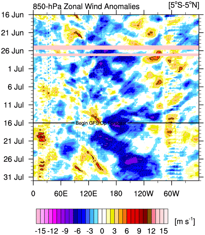 u.anom.30.5S-5N2.gif