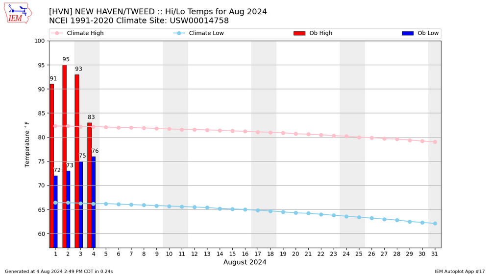 month_08__year_2024__station_HVN__network_CT_ASOS__dpi_100 (1).png