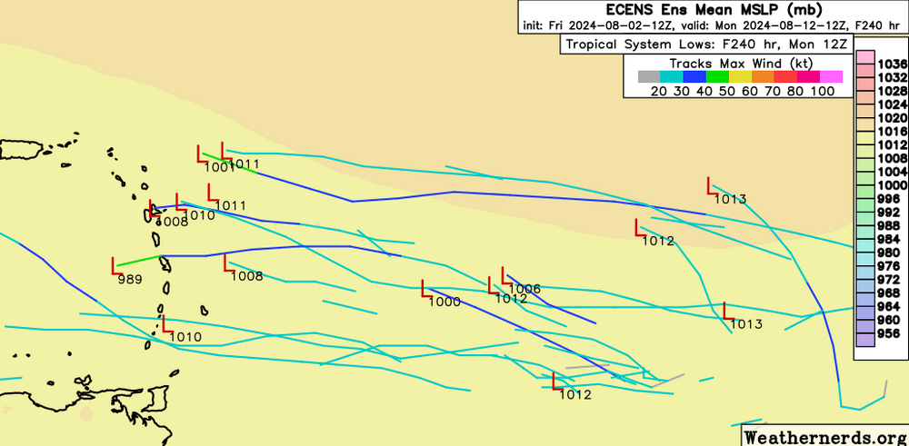 EuroEnsemble_Potential_TC5.png