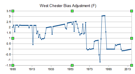 WestChestbias.PNG.e4002d7ea8187ee8e1b0fe8df5ac9e5f.PNG