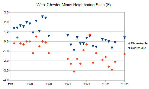 WestChestmovemonth.png.344f9e8c3eb9b13d0aea583b138f9c21.png