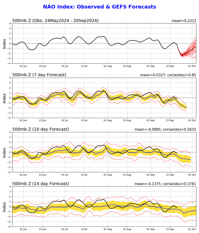 1537027867_nao_gefs.sprd2(3).thumb.png.75e8fe195f419bfc9b0685dfa8fc9ece.png