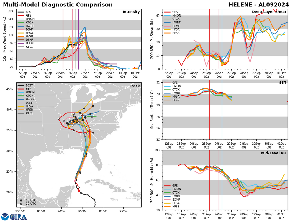 2024al09_diagplot_202409261200.png