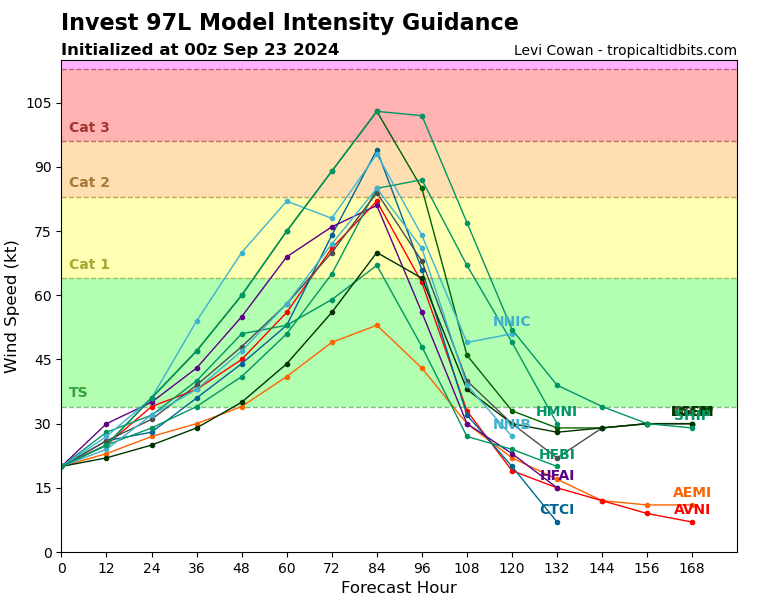 97L_intensity_latest.png.61df858f75b08c264e5f6f6e52085005.png