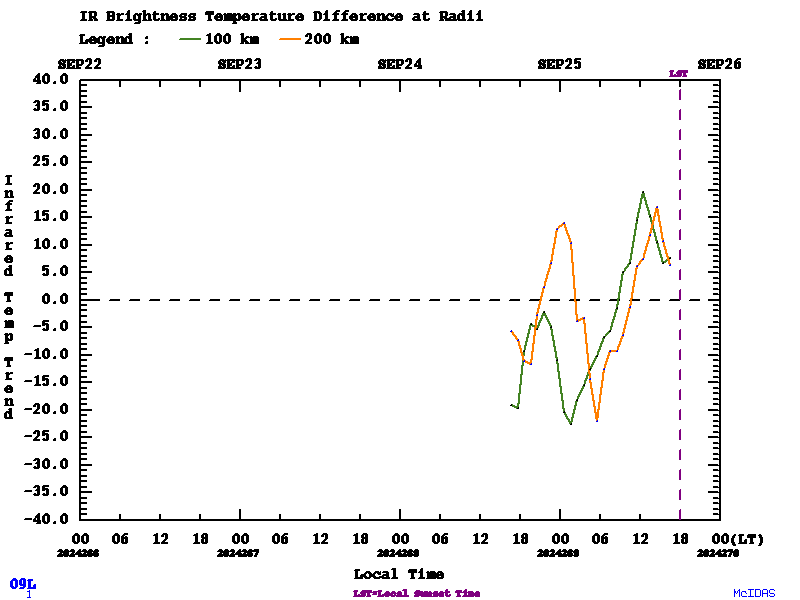 TC_DIURNAL-TIMELINE-09L-1B.gif.a5a7a6ae6c990b850b2bd096663cad41.gif