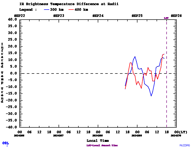 TC_DIURNAL-TIMELINE-09L-2B.gif.06b93124e66e8ffbaac763c06a5711e8.gif