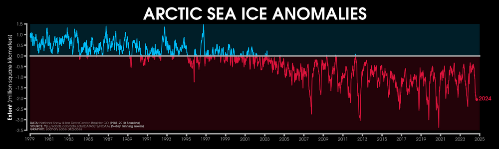 nsidc_sie_timeseries_anomalies-2.png