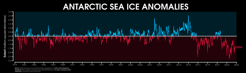 nsidc_sie_timeseries_ant_anomalies-2.png