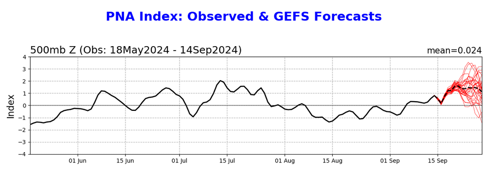 pna.gefs.fcst.png