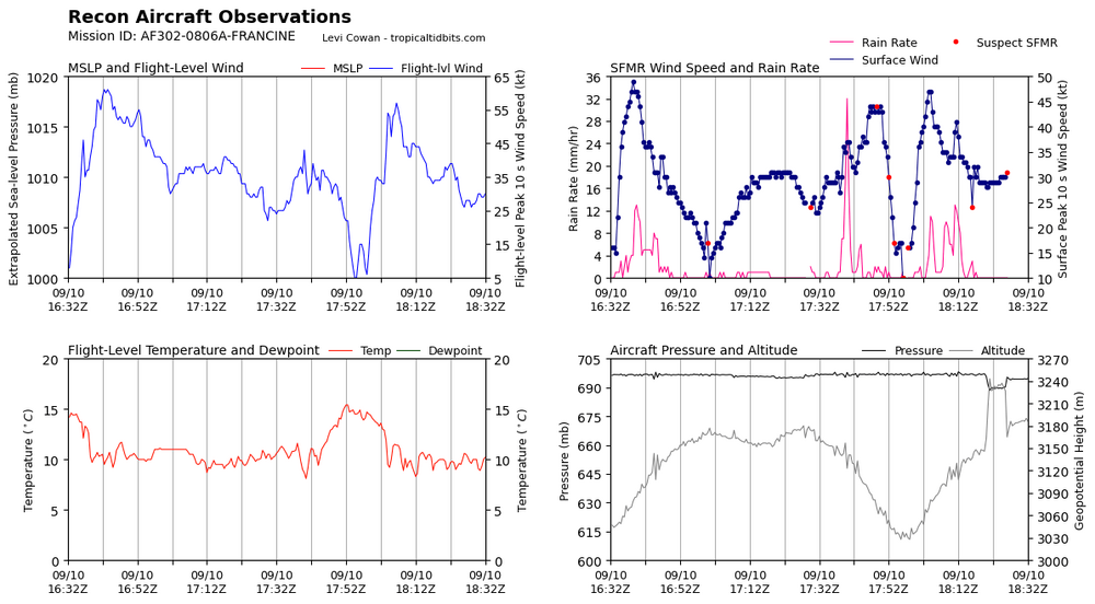 recon_AF302-0806A-FRANCINE_timeseries.png