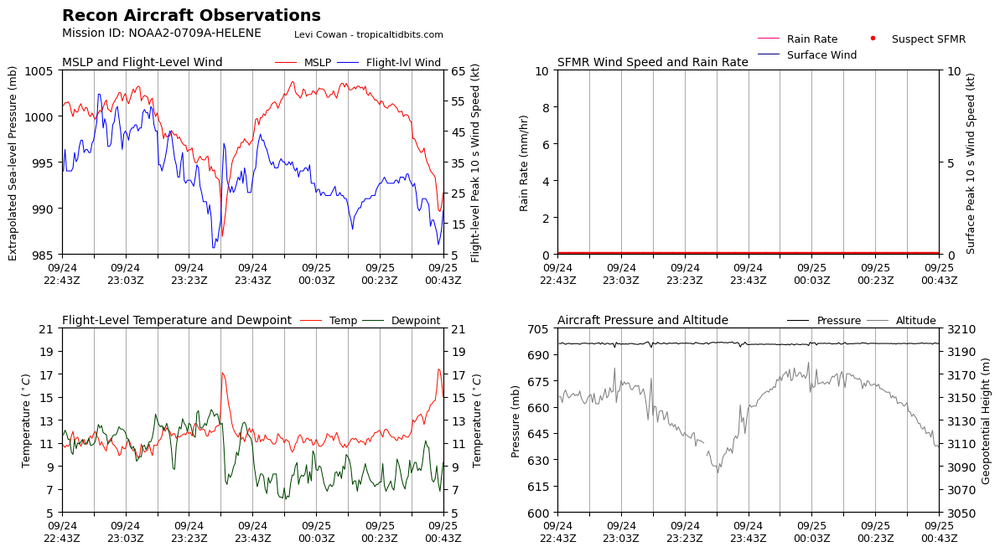 recon_NOAA2-0709A-HELENE_timeseries.thumb.png.b5e29e2692a4bd6e74b8c16599acf483.png