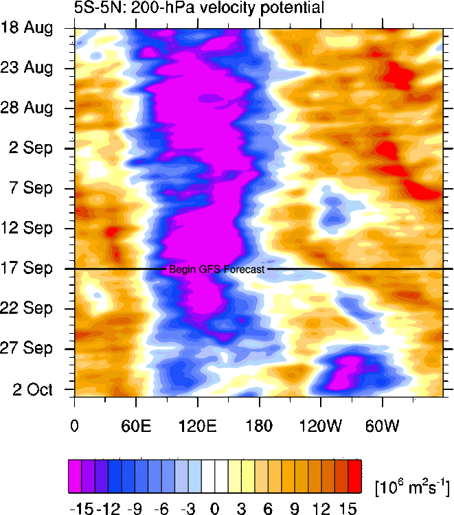 vp.total.30.5S-5N.gif