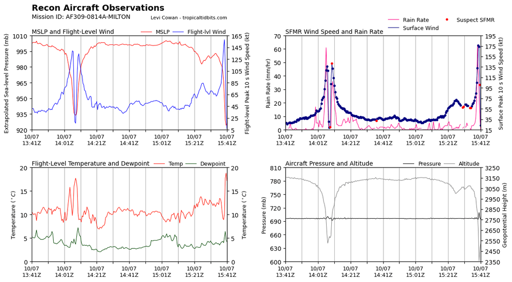 recon_AF309-0814A-MILTON_timeseries.png