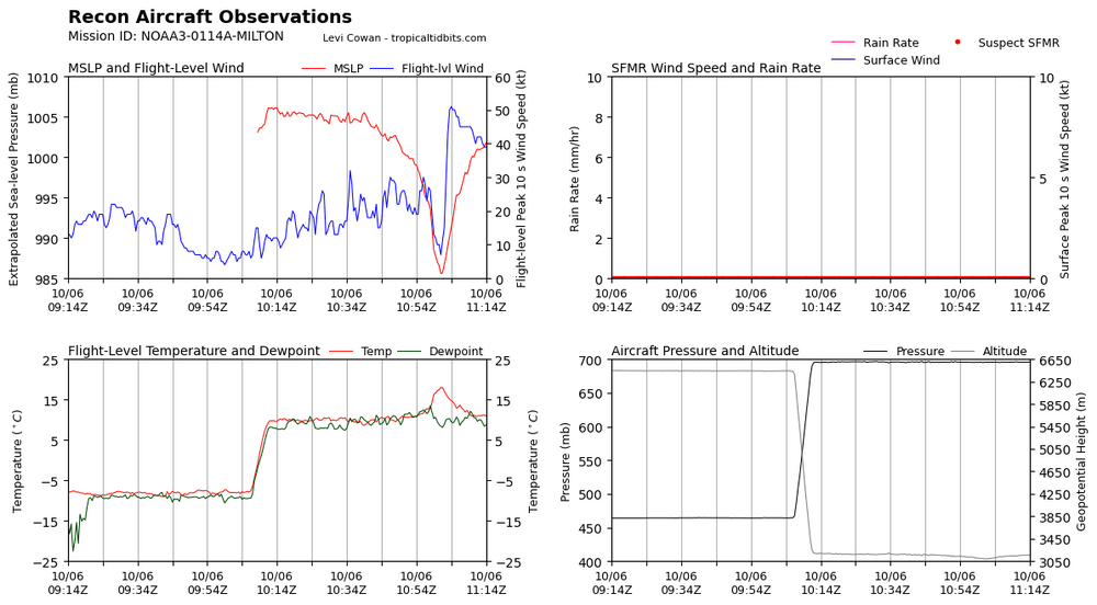 recon_NOAA3-0114A-MILTON_timeseries.png