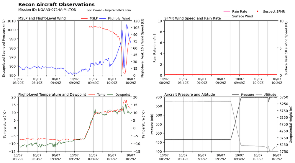 recon_NOAA3-0714A-MILTON_timeseries.thumb.png.0aad5d7e0ad4c1d522e148725b404edf.png