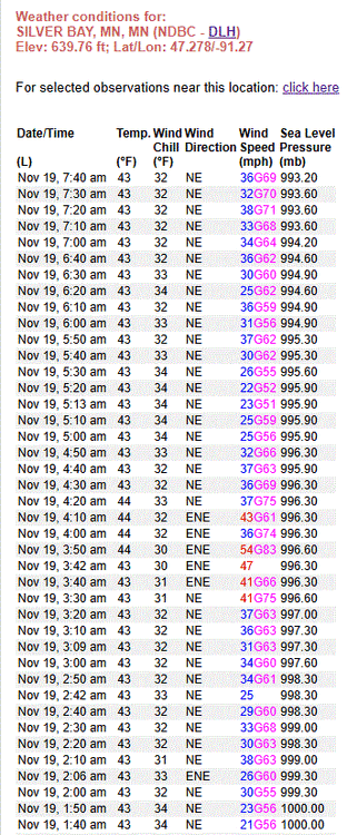 Silver Bay high winds.gif