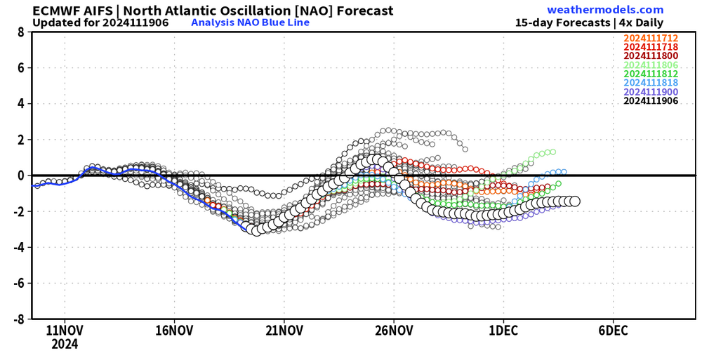 aifs_nao_2024111906.png