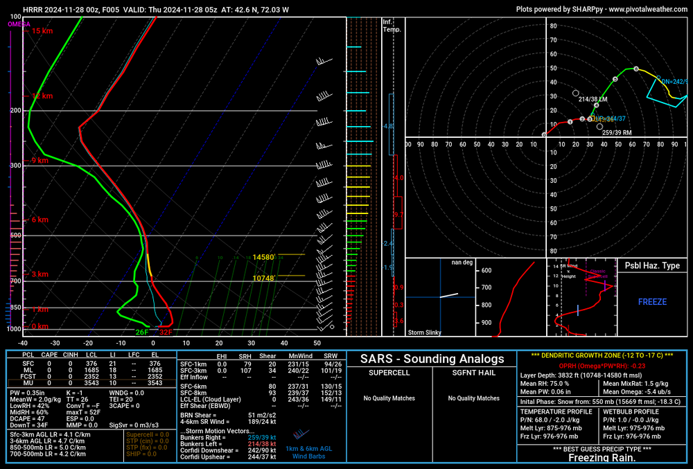 hrrr_2024112800_005_42.6--72.03.png