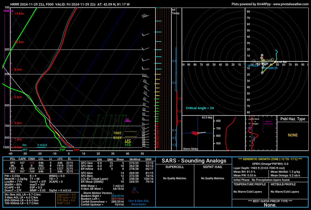 hrrr_2024112922_000_42.09--81.17.png