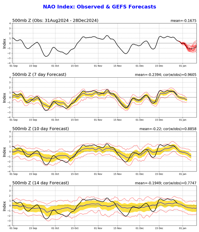 1238153689_nao_gefs.sprd2(4).thumb.png.6a6c1ab80eb783875819ce559a6335f8.png