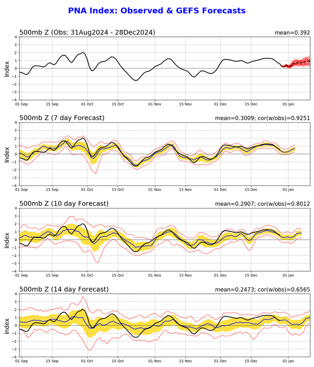 1300428027_pna_gefs.sprd2(1).thumb.png.bb40733174bbe6f6fdabd8fb3ebc8924.png