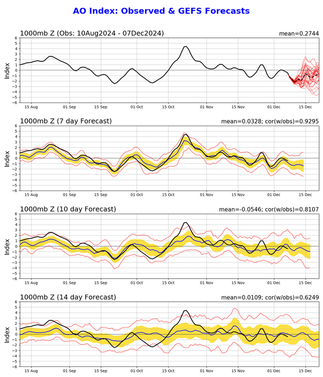 1386939477_ao_gefs.sprd2(21).thumb.png.7dedd49fedbf1acbb7af1a34f9f28e45.png