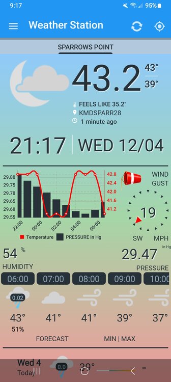 Screenshot_20241204_211706_Weather Station.jpg