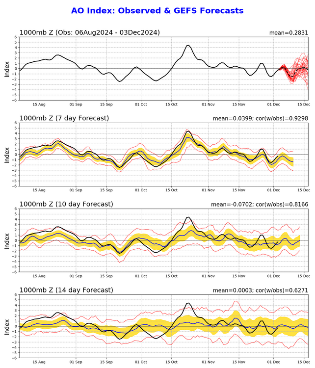 65465749_ao_gefs.sprd2(20).thumb.png.cebaae36fc317899c0f34679e380d8ae.png