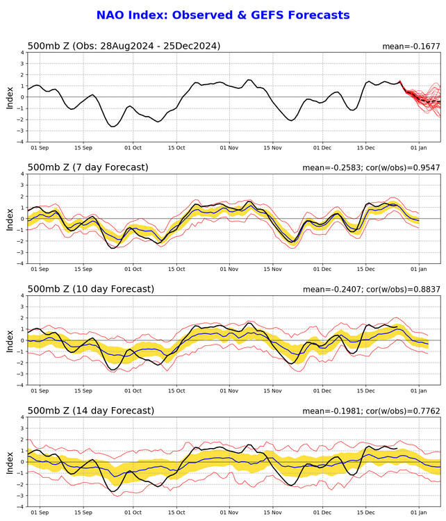 nao.gefs.sprd2 (1).png