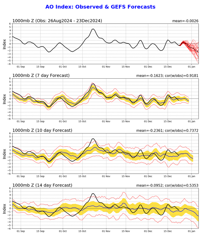 954934495_ao_gefs.sprd2(22).thumb.png.42a9c97e44756b959d95daeddac2b4ec.png