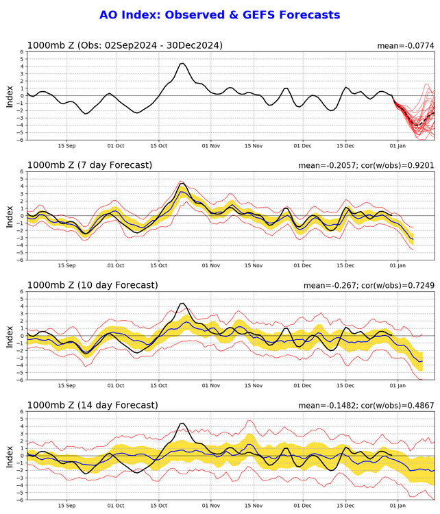 ao.gefs.sprd2.png